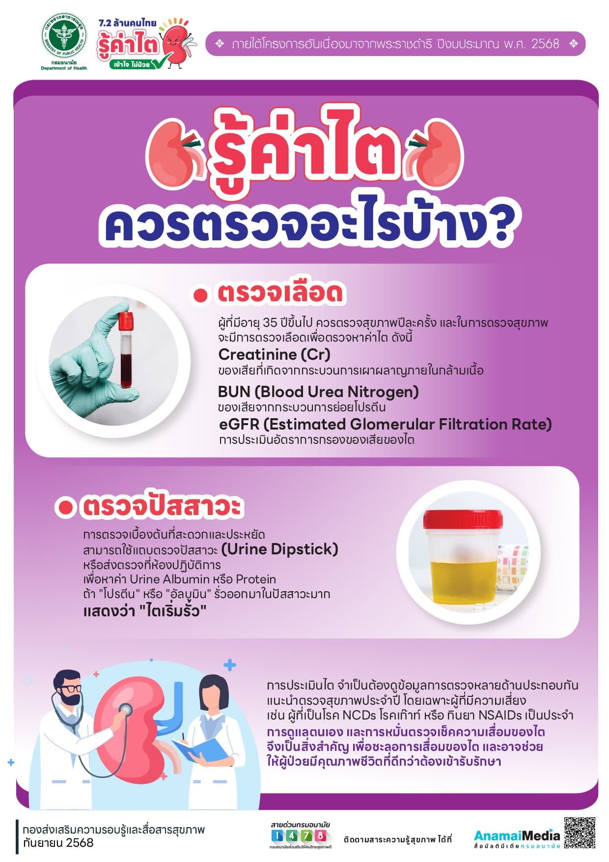 ภาพประกอบความรู้ รู้ค่าไต ควรตรวจอะไรบ้าง - รูปภาพ 1